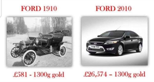 Na przestrzeni 100 lat złoto przenosi tę samą wartość